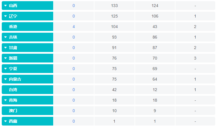 最新型肺炎的情况分析