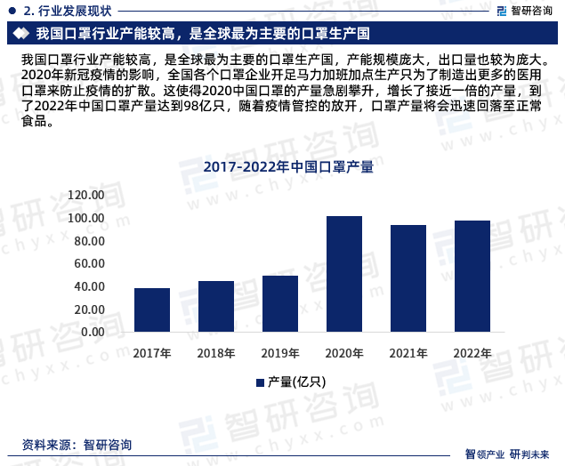 五月口罩最新动态，创新技术、材料与市场趋势