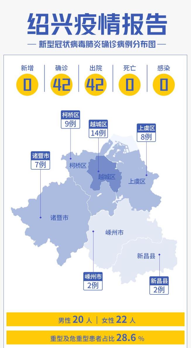 乐清新型肺炎最新动态