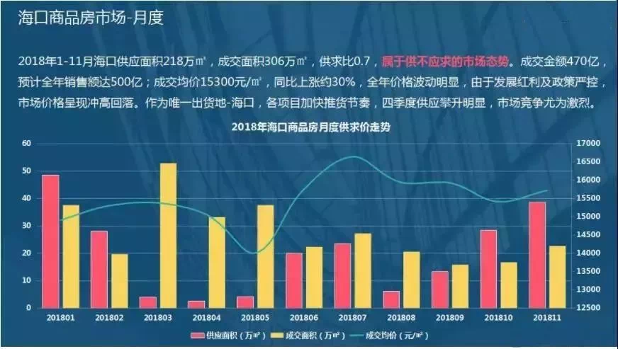 海口最新房地产，市场趋势与发展前景