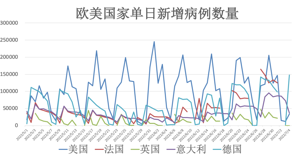 海外最新确诊例肺炎病例，全球视野下的疫情动态