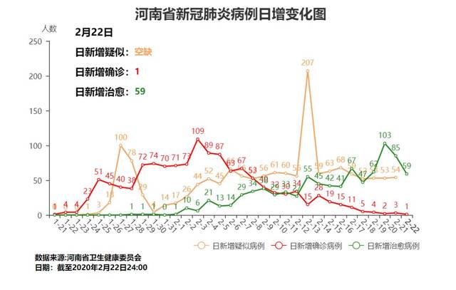 今日河南疫情最新防控分析